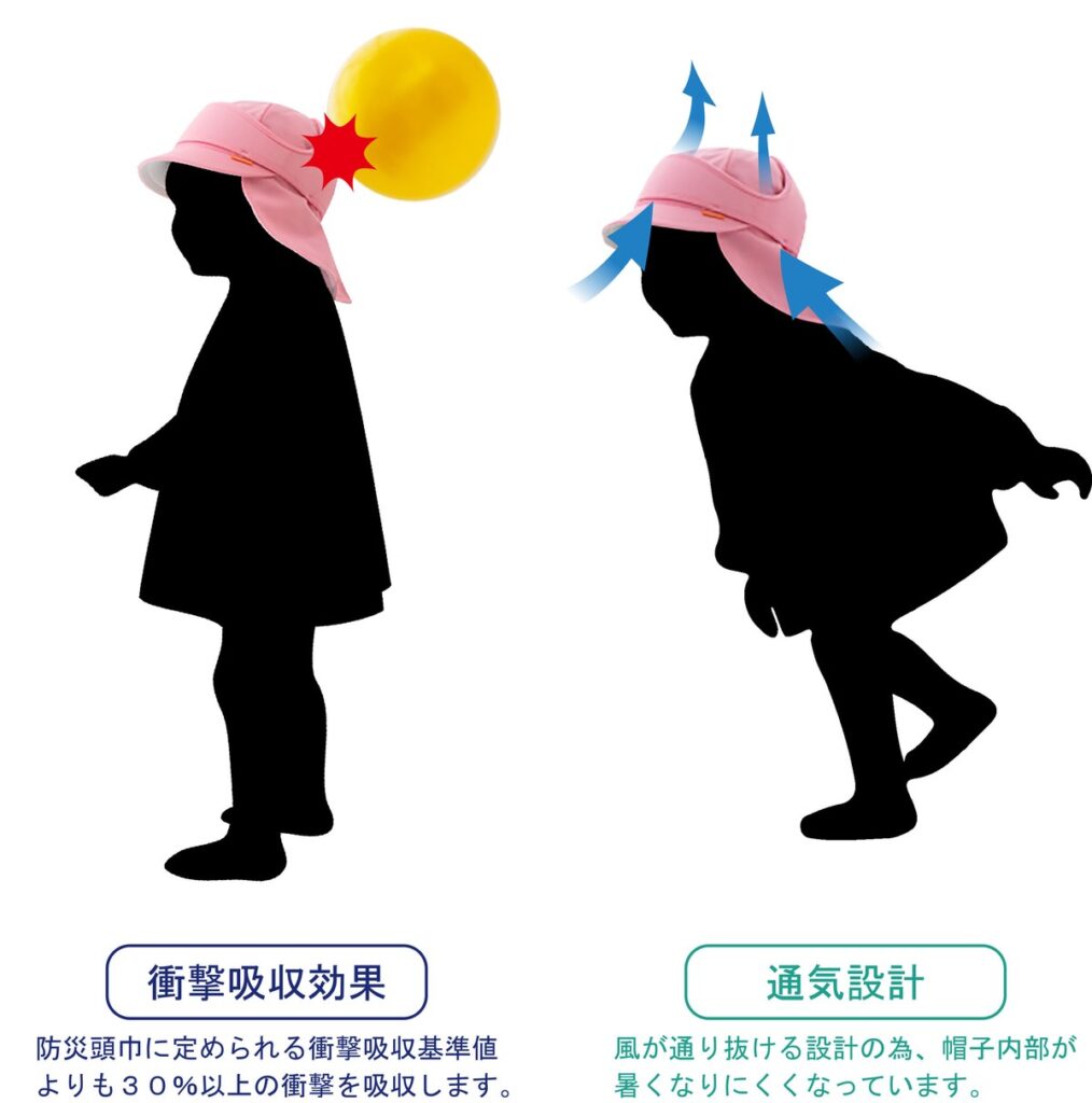 「まもる君」の衝撃吸収効果と通気設計